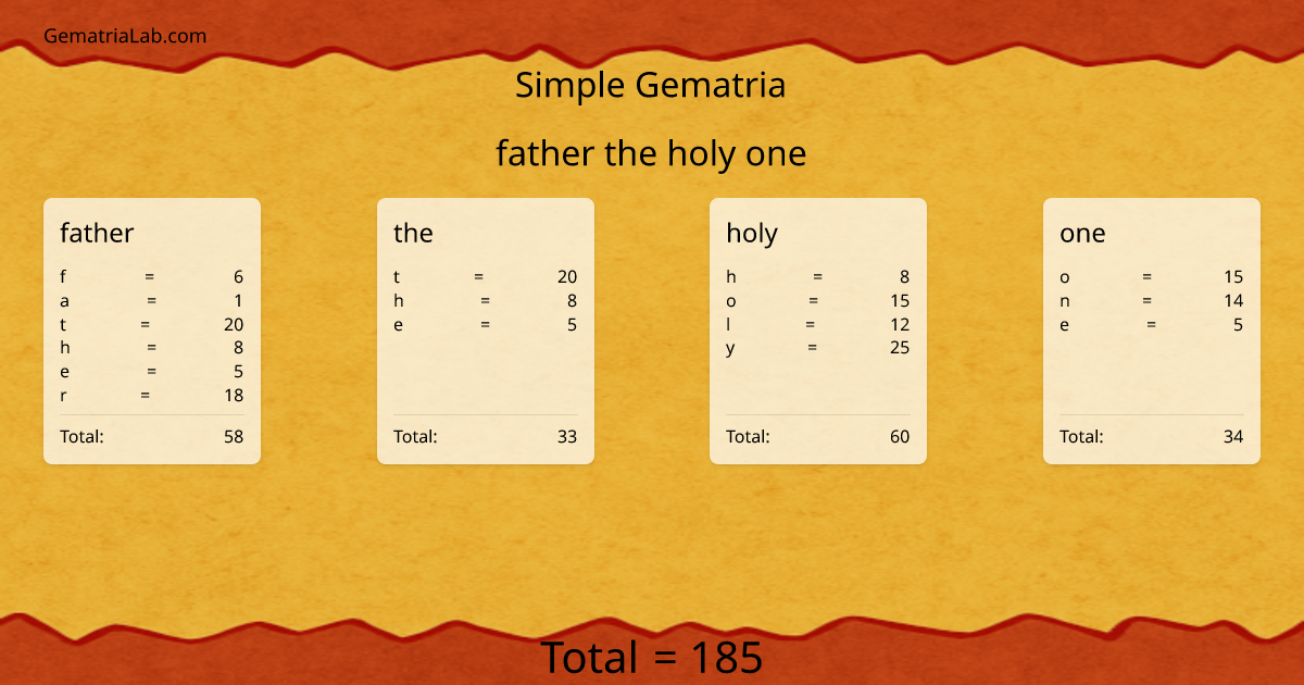 father the holy one in simple Gematria